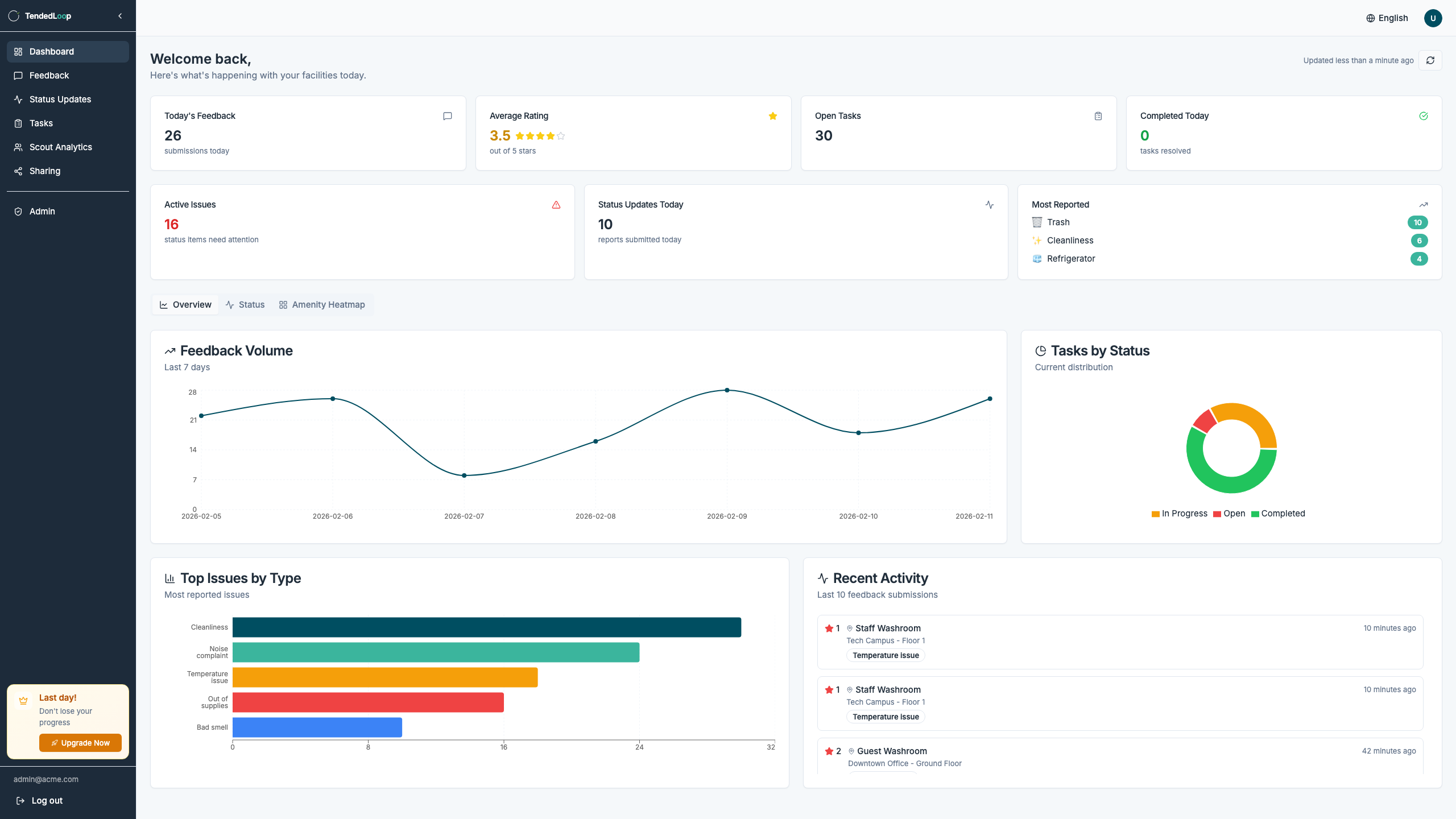 Real-time analytics dashboard